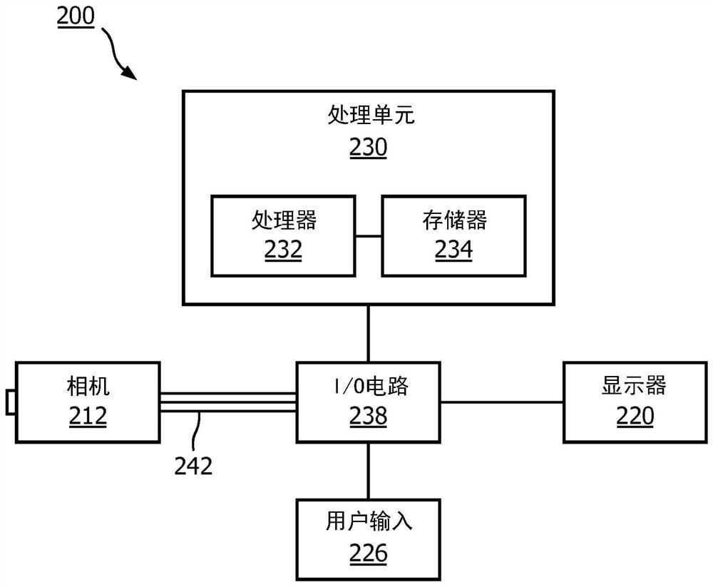 System and method for detecting abnormal tissue using vascular features