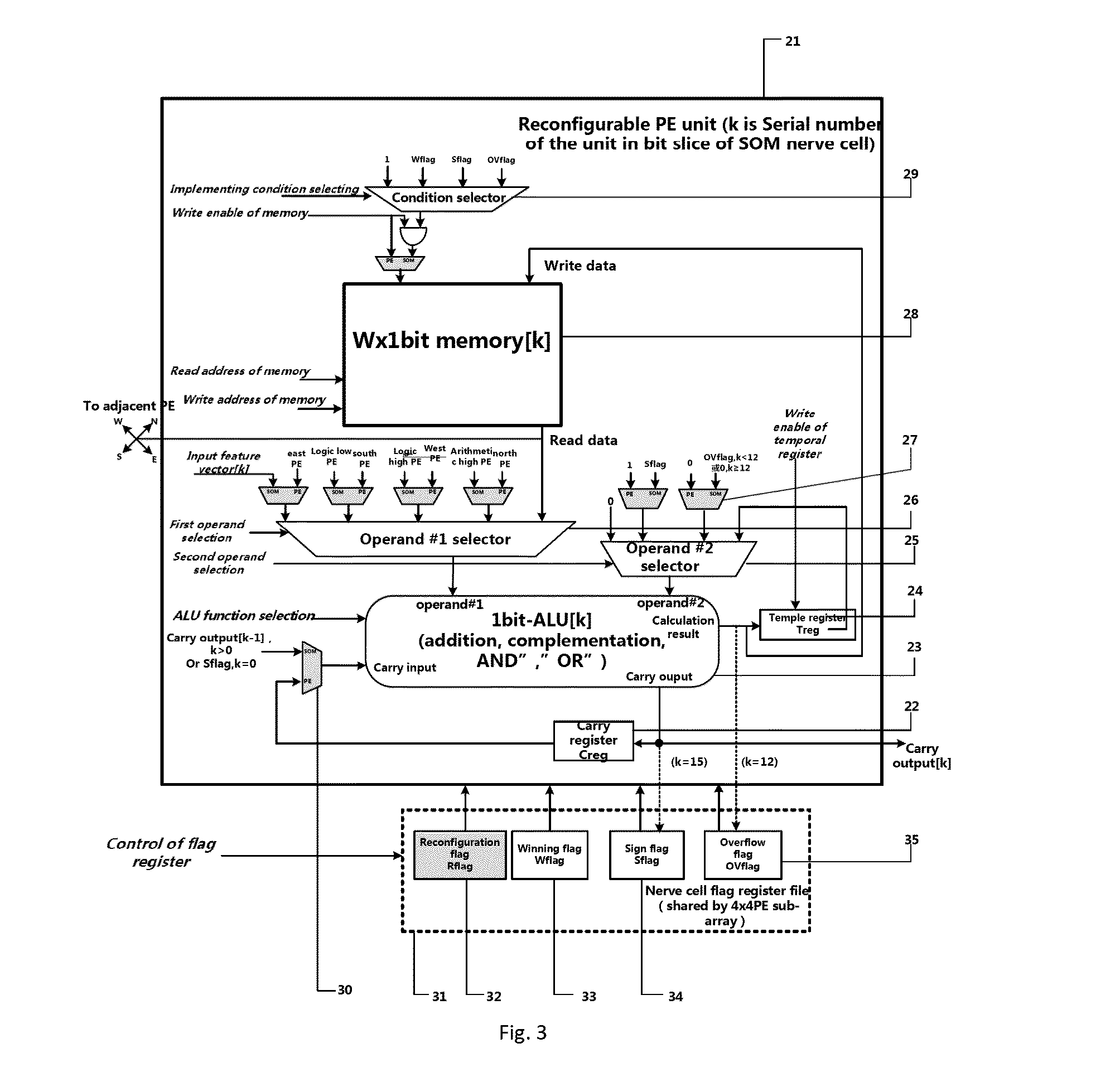 Dynamically reconstructable multistage parallel single instruction multiple data array processing system