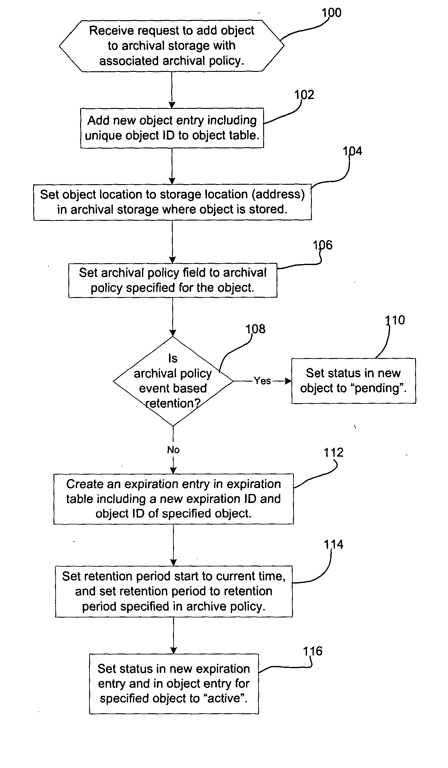 Method, system, and program for retention management and protection of stored objects