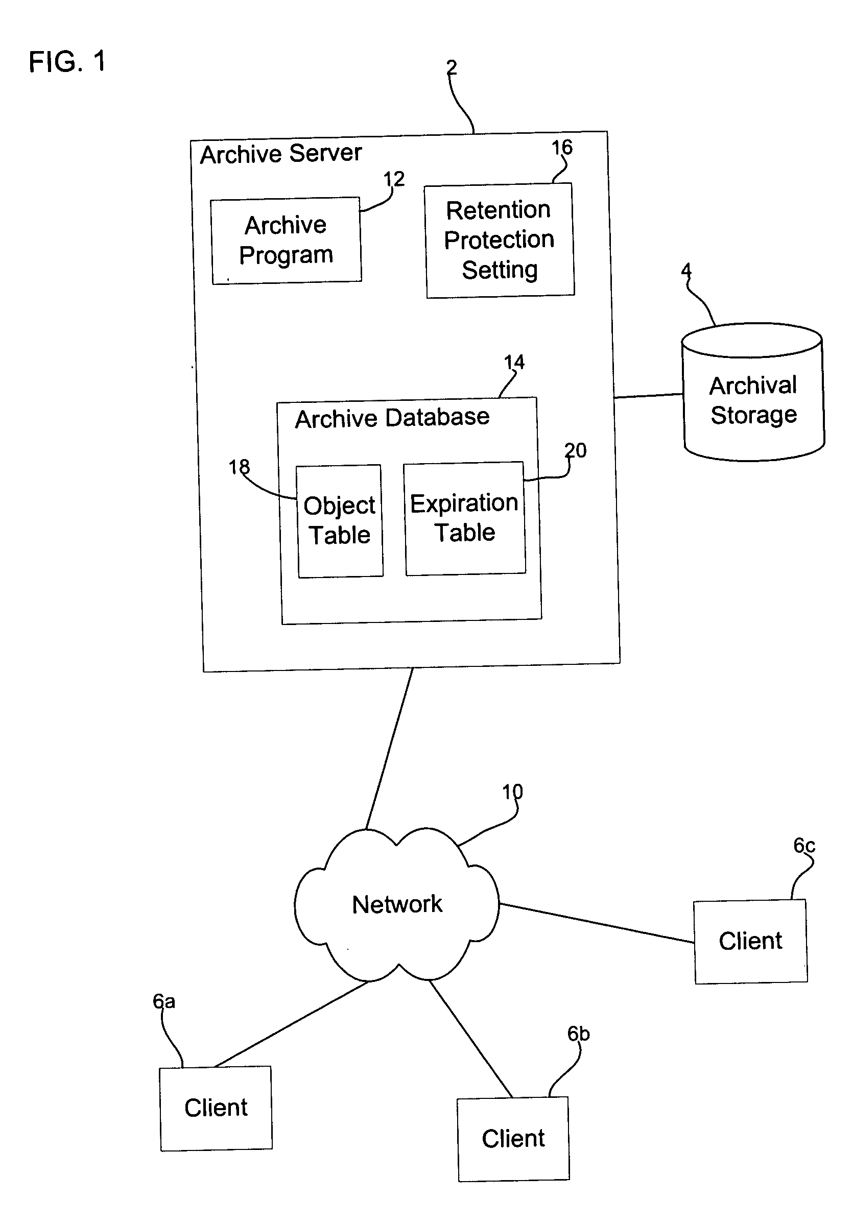 Method, system, and program for retention management and protection of stored objects