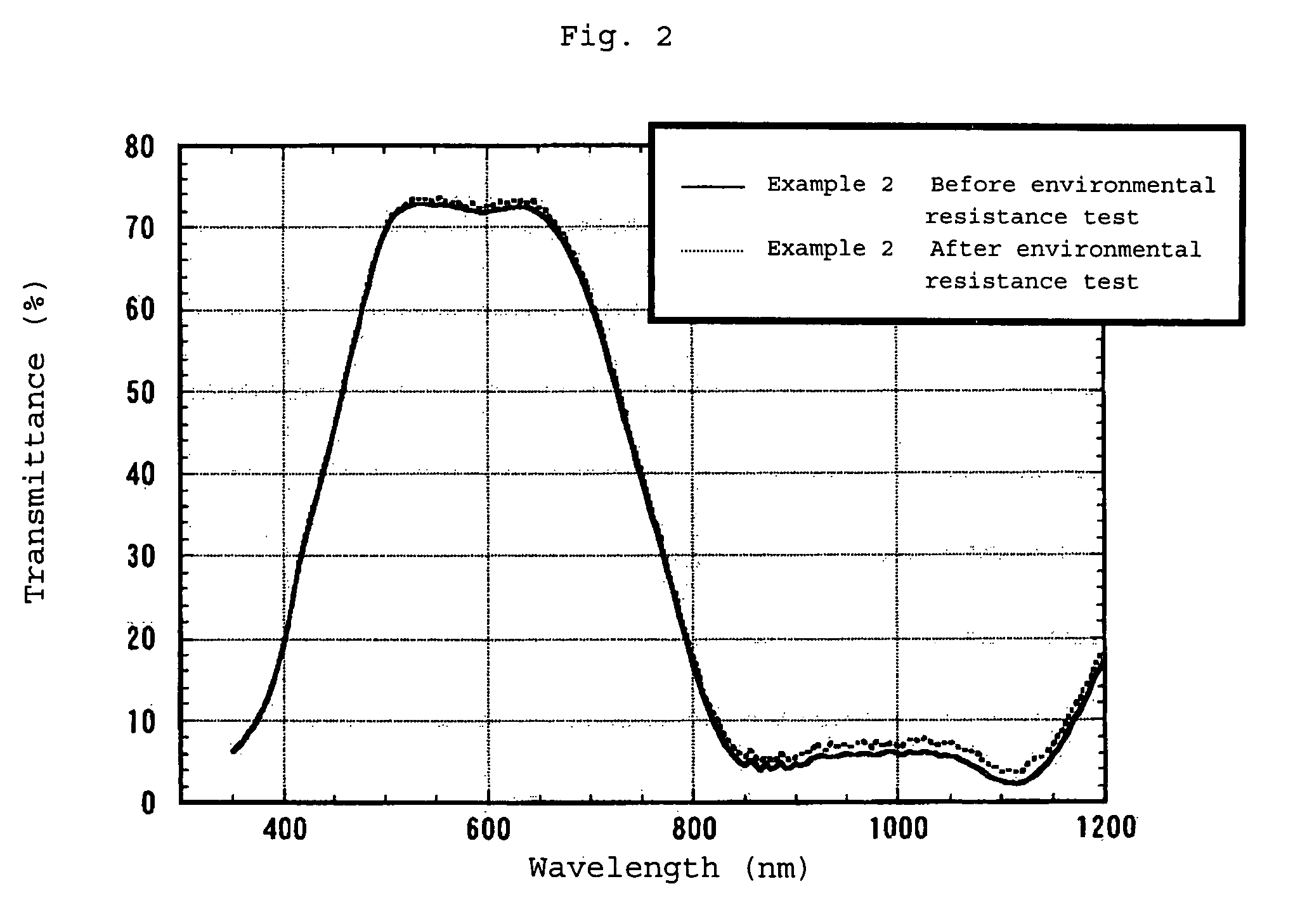 Infrared absorption filter