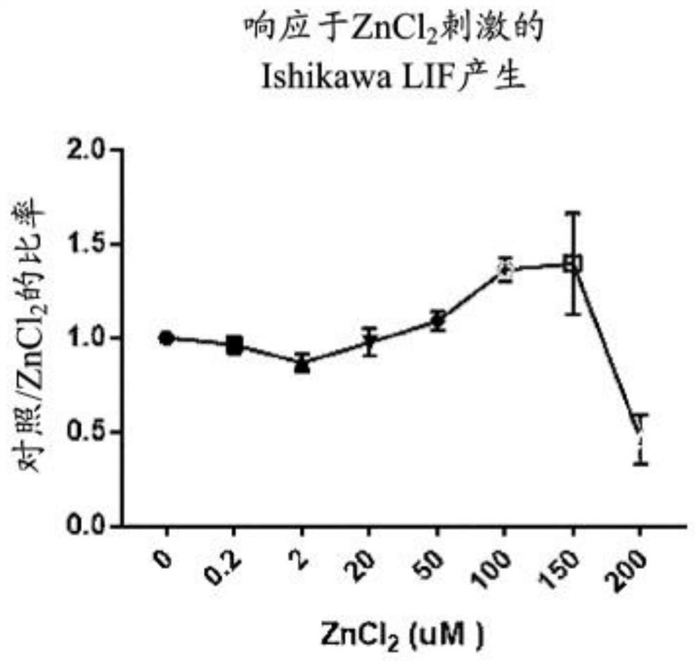 Method for enhancing embryo implantation