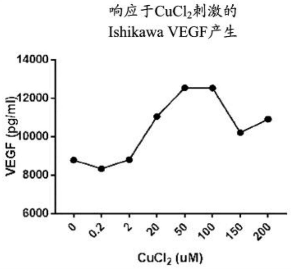 Method for enhancing embryo implantation