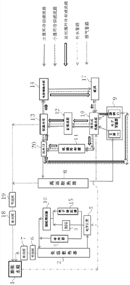 A multi-cycle engine cooling system