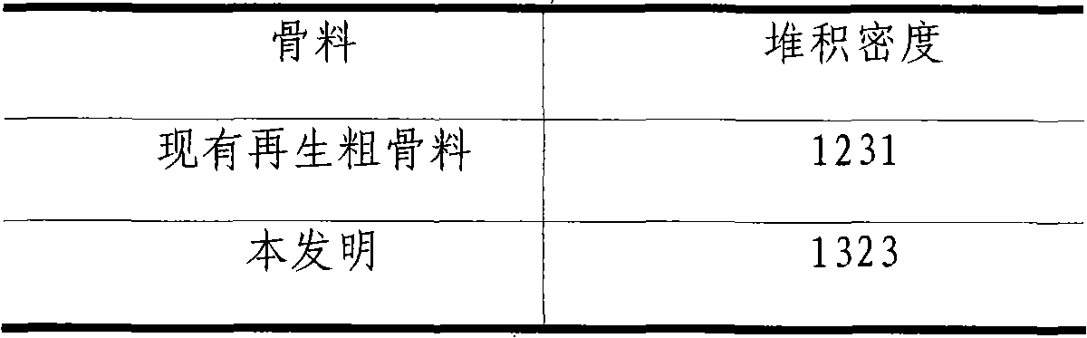 Recycled concrete coarse aggregate modified processing method