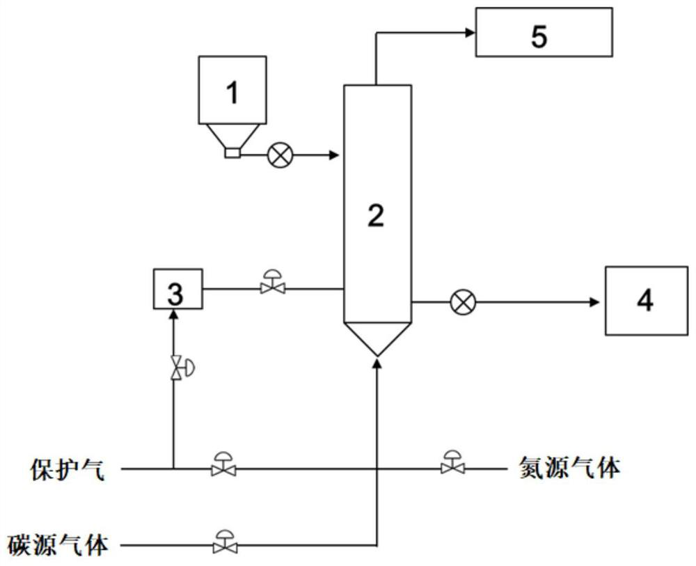 TiN/C coated lithium tritium orthosilicate breeding agent and preparation method and preparation device system thereof