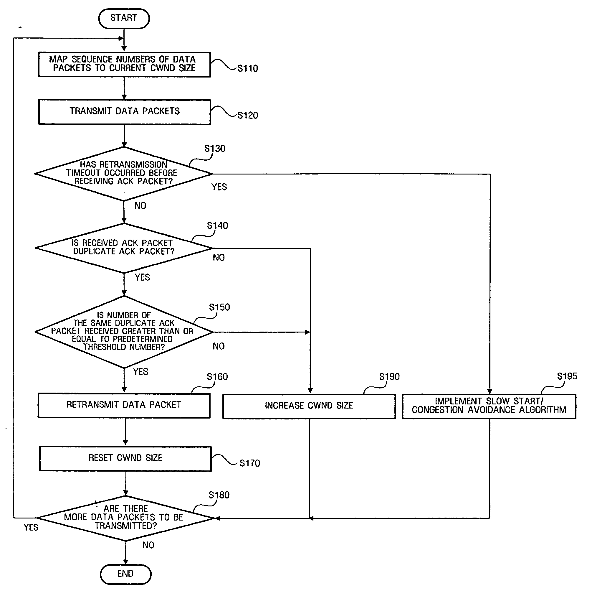 Method for transmitting data in mobile ad hoc network and network apparatus using the same