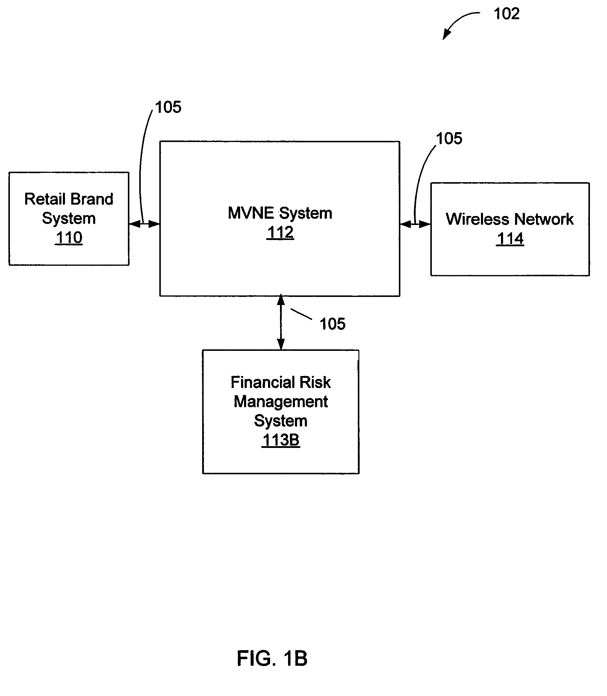 Method for minimizing financial risk for wireless services