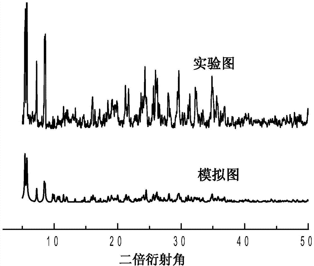 Hydrothermal synthesis method for metal organic frame with photocatalytic performance