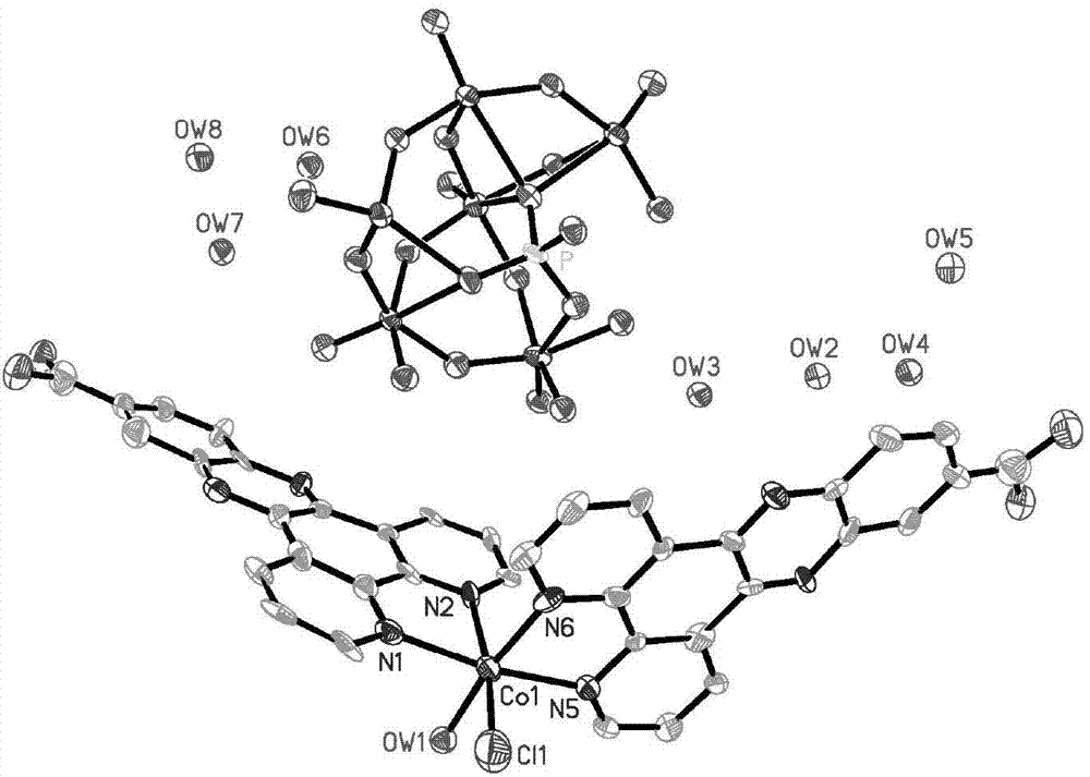 Hydrothermal synthesis method for metal organic frame with photocatalytic performance