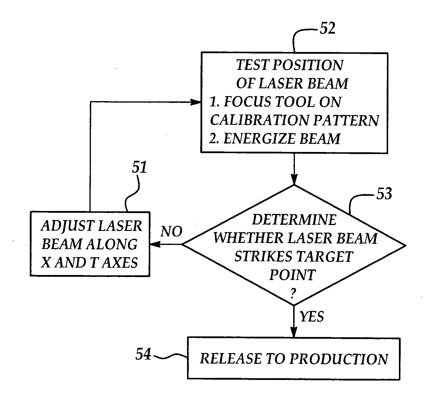 Test device and method for laser alignment calibration