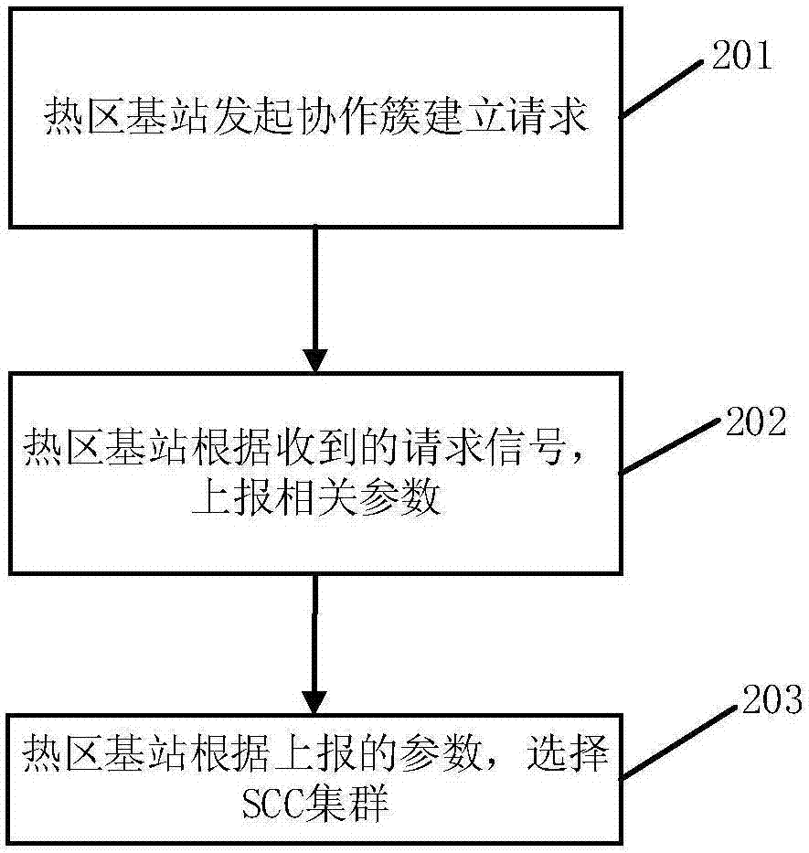 Inter-cellular base station offloading method based on MEC (Mobile Edge Computing)