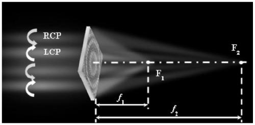 Device for realizing super-lens zooming based on polarization state regulation and control, zooming method and application