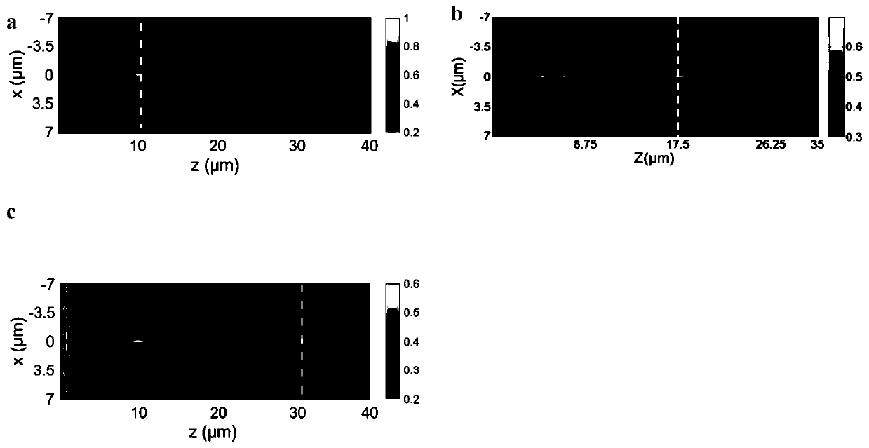 Device for realizing super-lens zooming based on polarization state regulation and control, zooming method and application