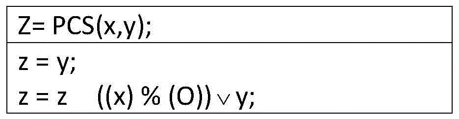 Group RFID tag identity authentication method