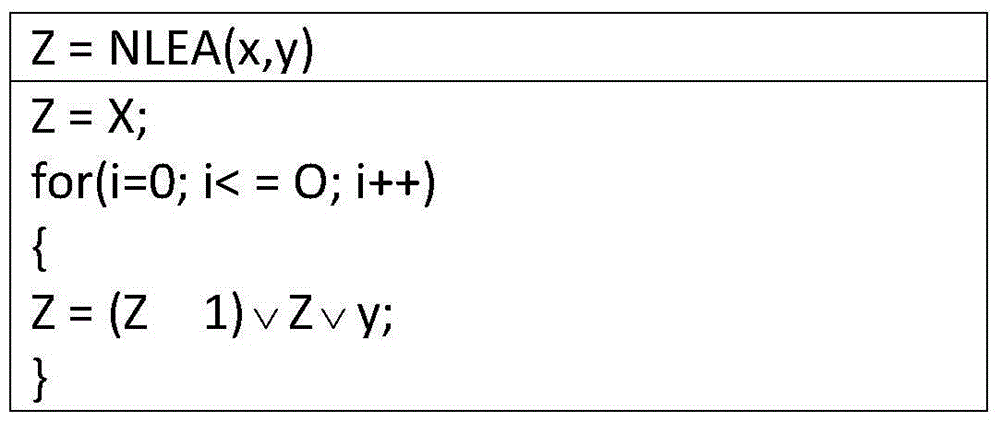 Group RFID tag identity authentication method