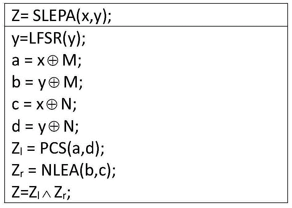 Group RFID tag identity authentication method