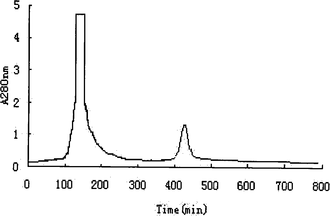 Method for extracting and purifying high ferro myohemoglobin reductase from myocardium