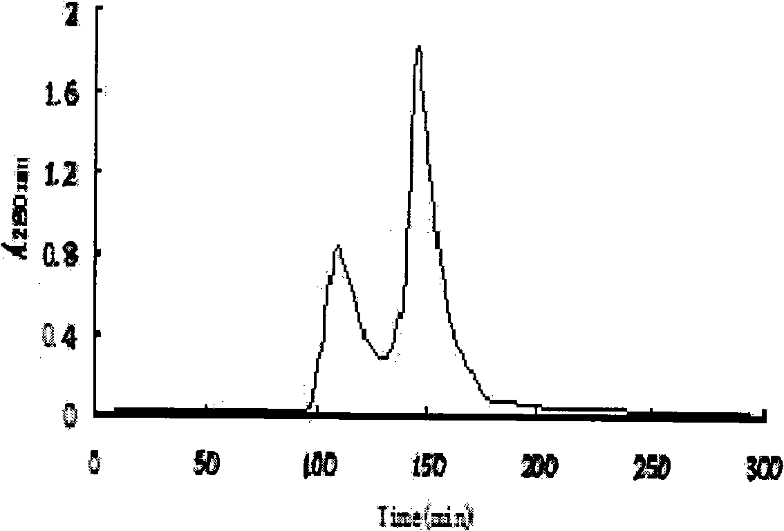 Method for extracting and purifying high ferro myohemoglobin reductase from myocardium