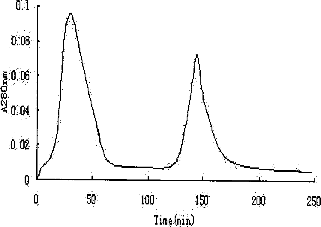 Method for extracting and purifying high ferro myohemoglobin reductase from myocardium