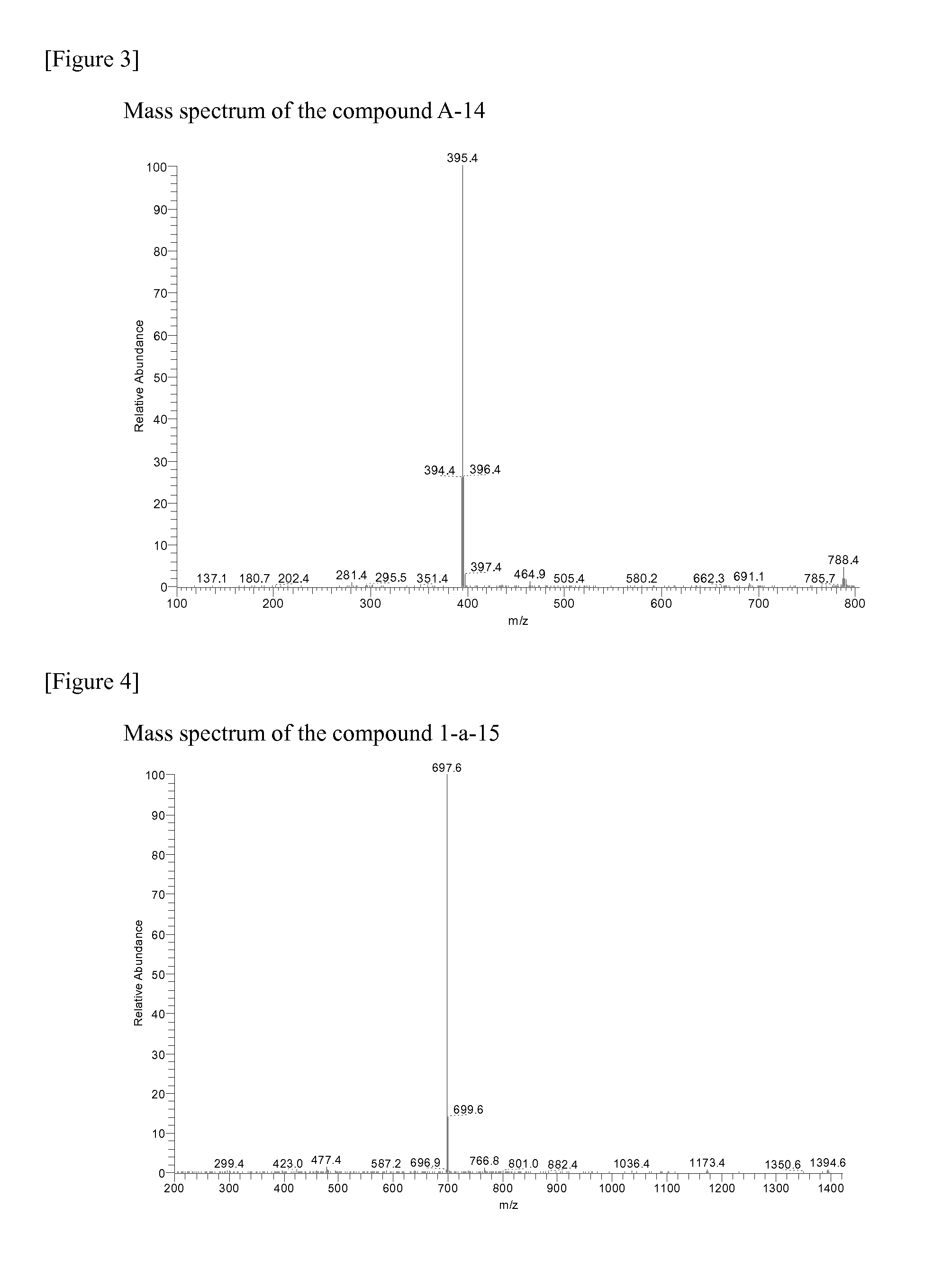 Novel nitrogen-containing heterocyclic compound and organic electronic device using the same