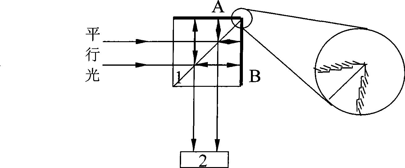 Integration grating Fourier spectrometer