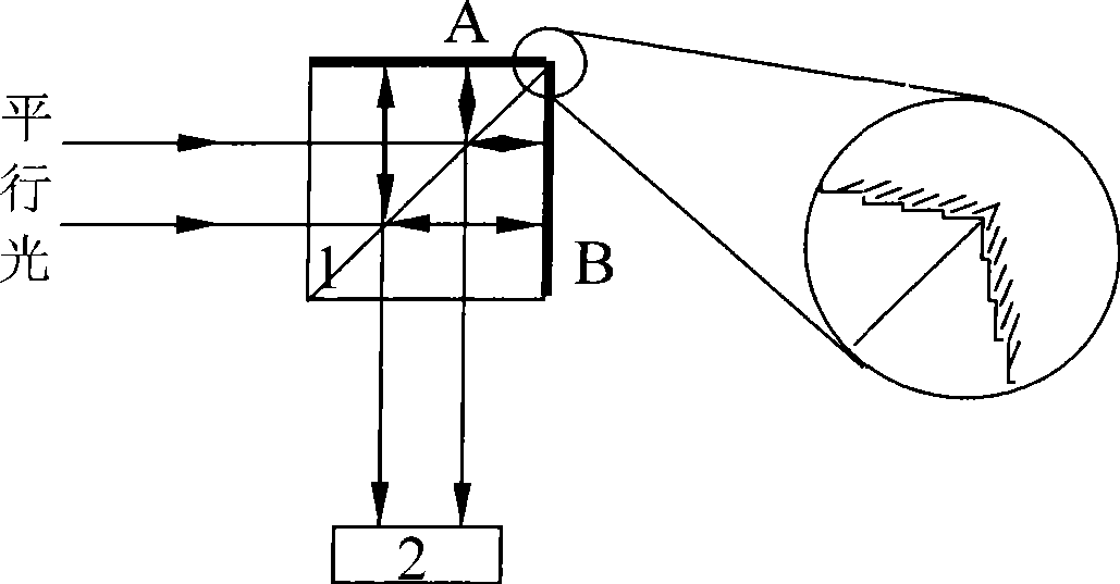 Integration grating Fourier spectrometer