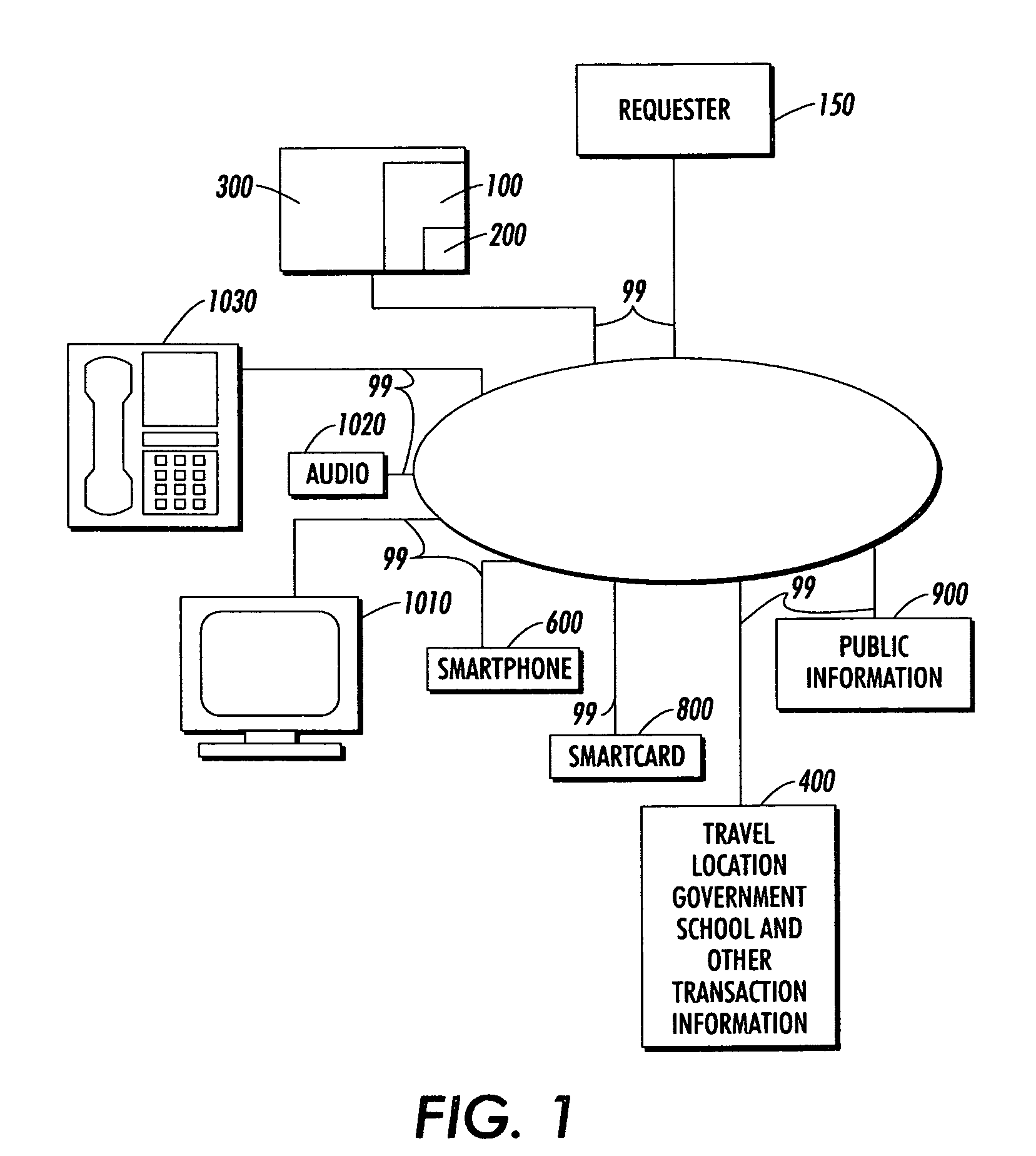 Systems and methods for protecting private information in a mobile environment