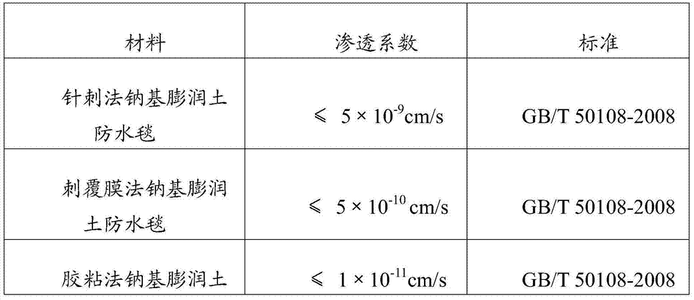 Composite waterproof layer for environmental engineering and preparing and constructing method thereof