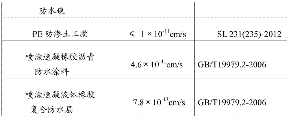 Composite waterproof layer for environmental engineering and preparing and constructing method thereof