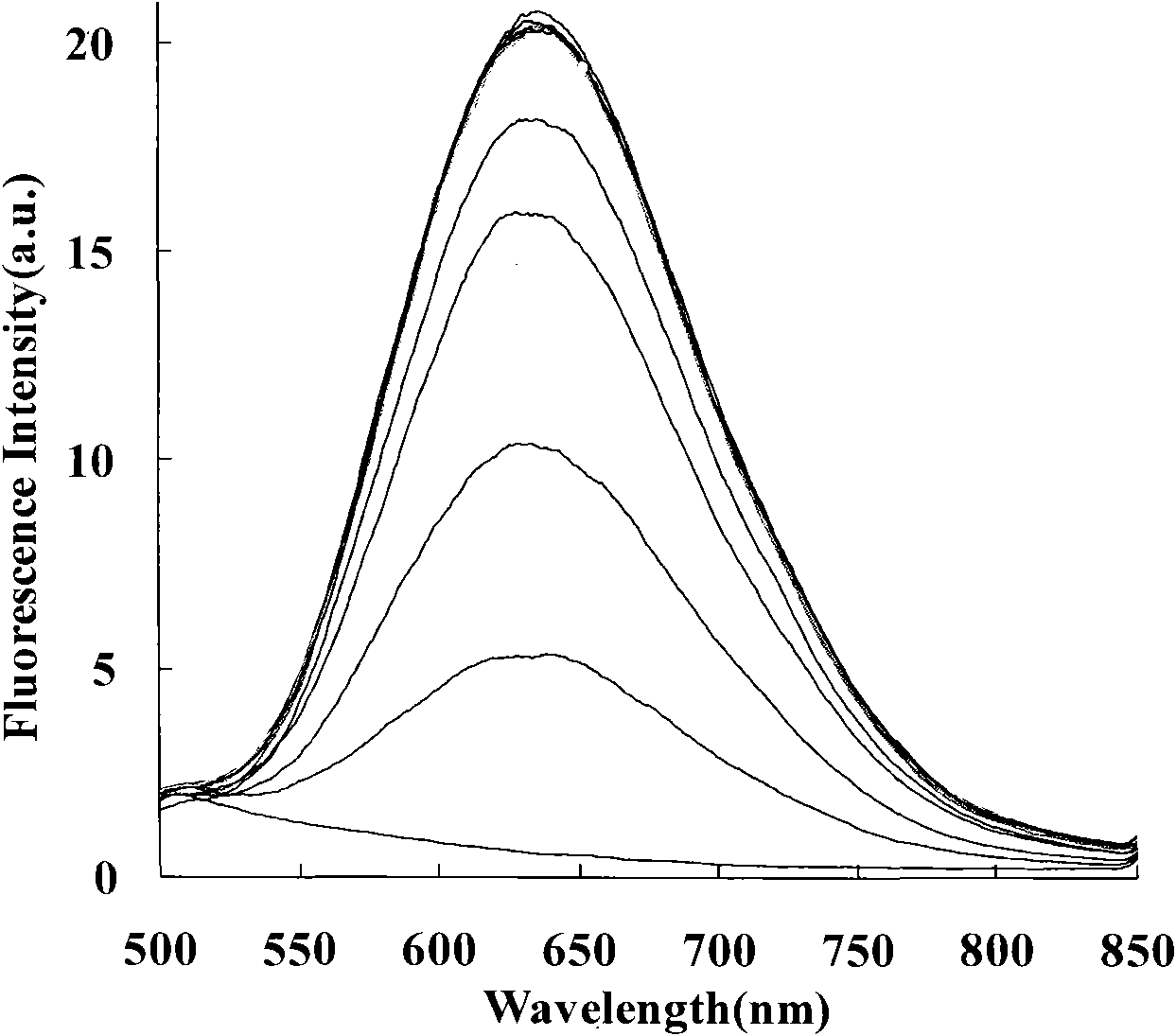 2-(2-pyridyl)-8-sulfonamidoquinoline derivative, synthesis method and application thereof