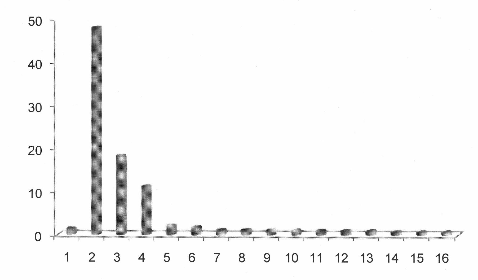 2-(2-pyridyl)-8-sulfonamidoquinoline derivative, synthesis method and application thereof