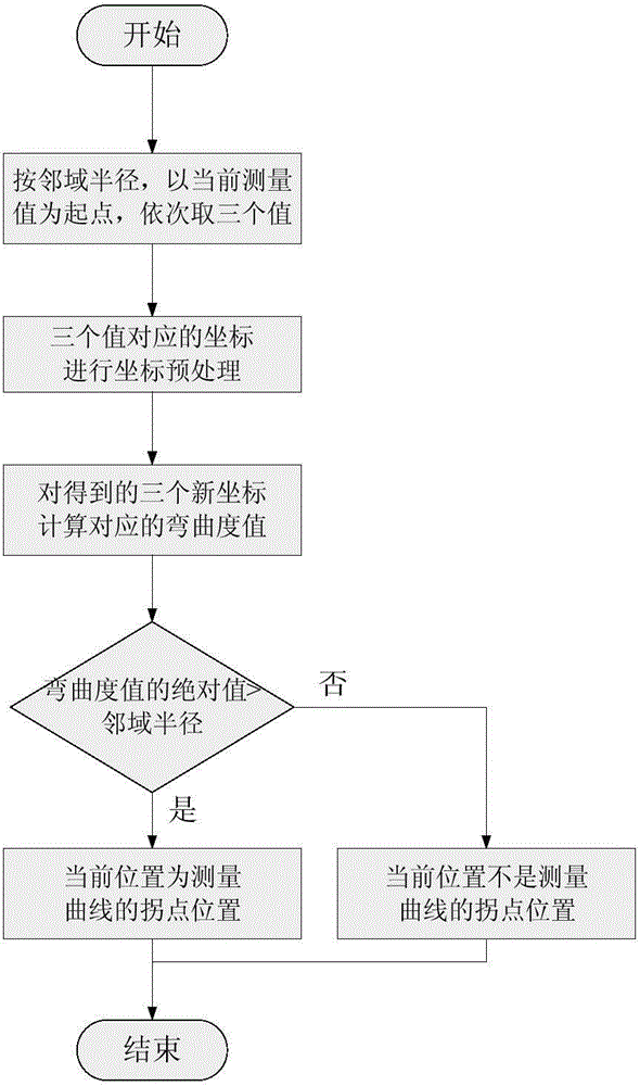 Method for tracking weak maneuvering target angle through airborne digital array radar