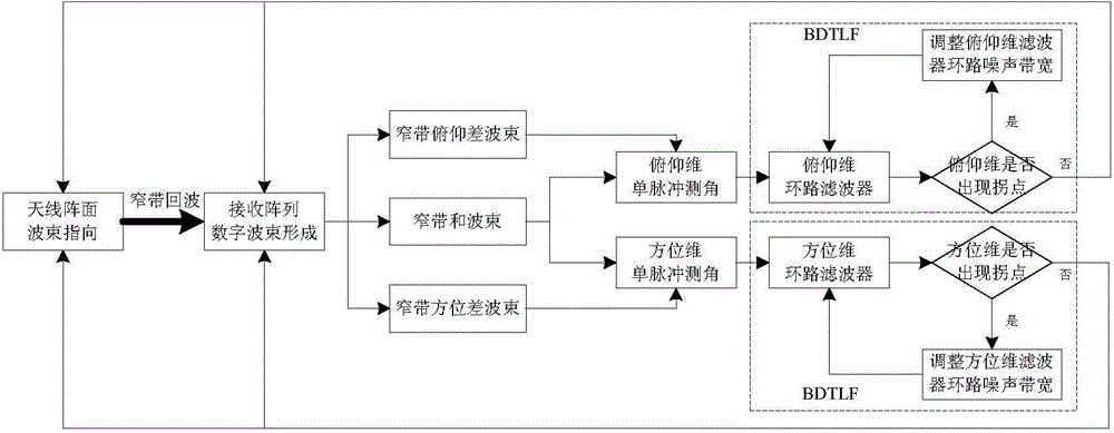 Method for tracking weak maneuvering target angle through airborne digital array radar