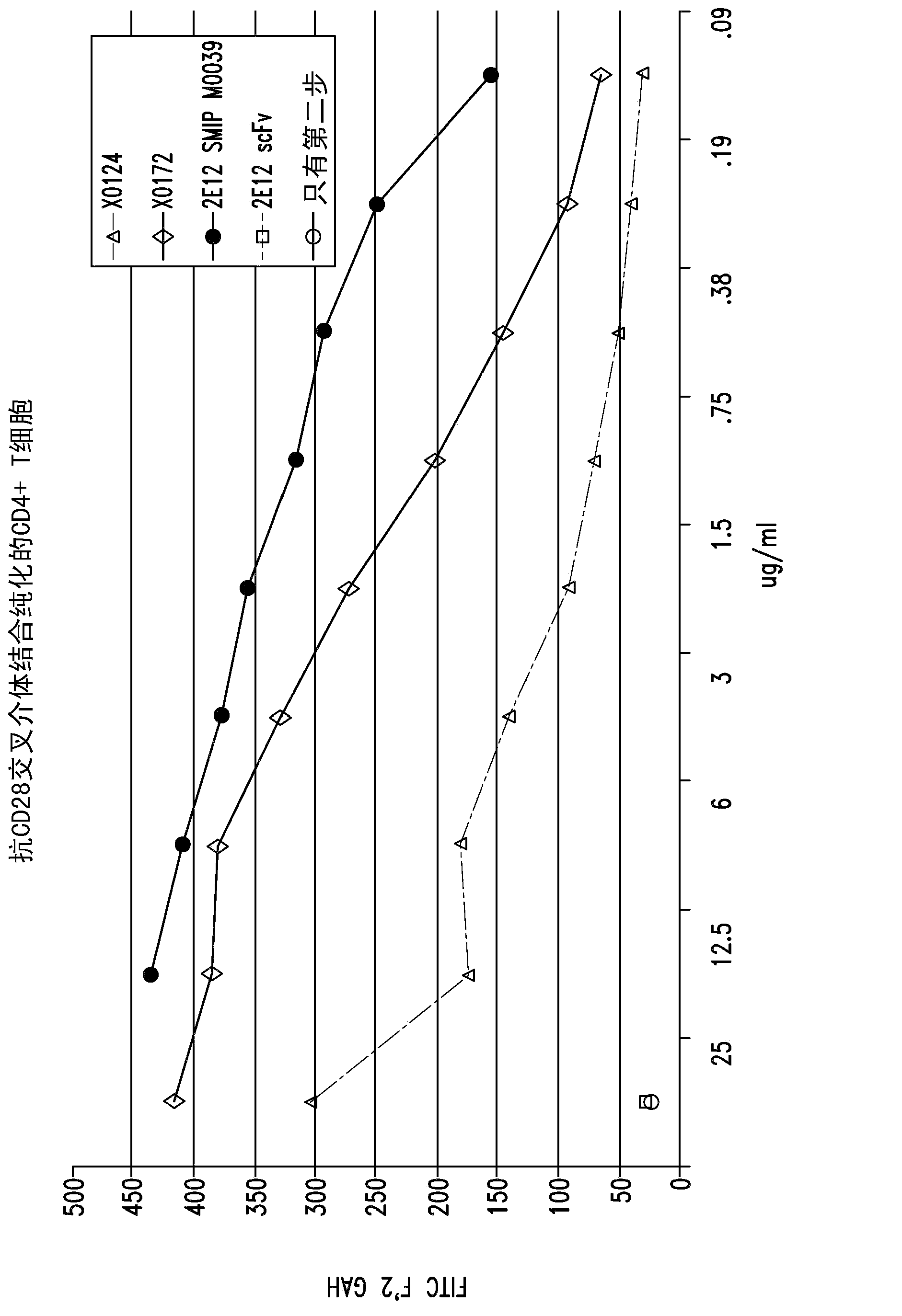 Heterodimer binding proteins and uses thereof