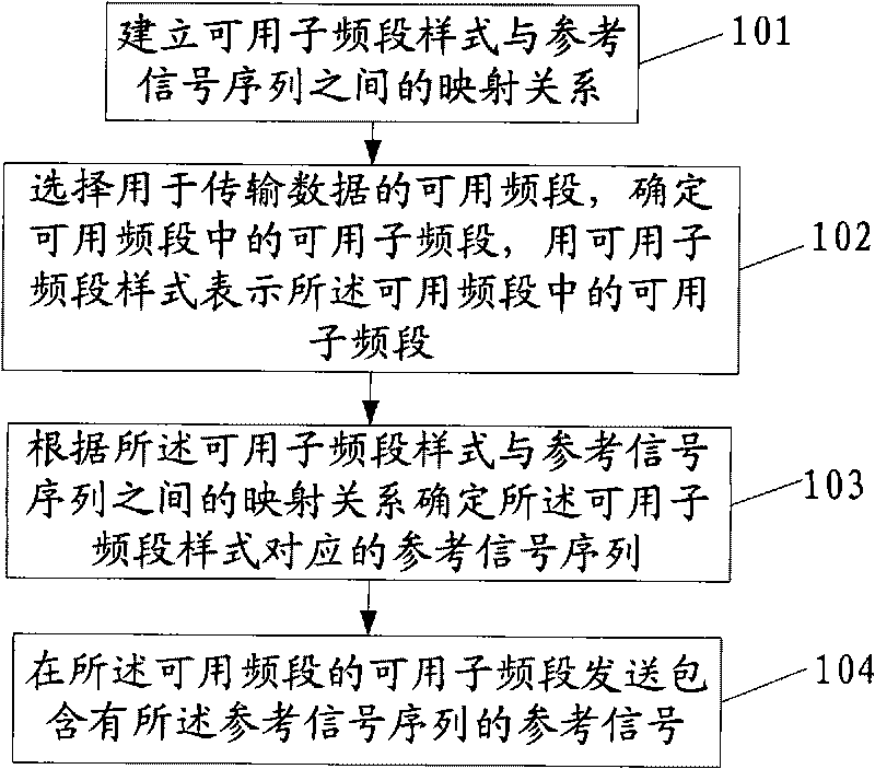 Transmission method, device and system