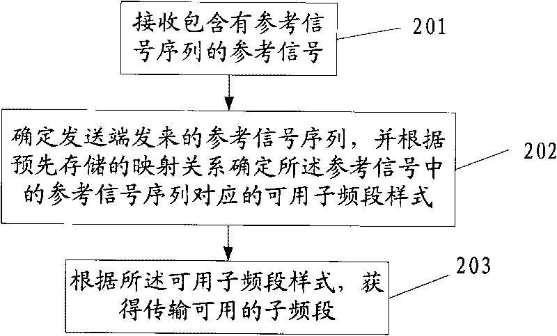 Transmission method, device and system