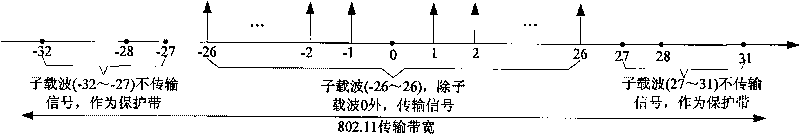 Transmission method, device and system