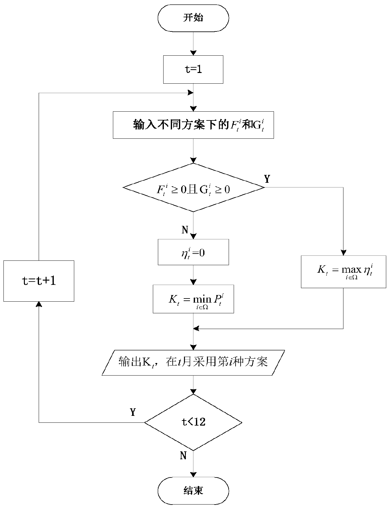 A prediction method for power grid peak regulation operation considering UHV DC connection