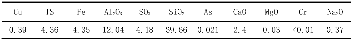 Method and device for improving the grade of copper-selected copper