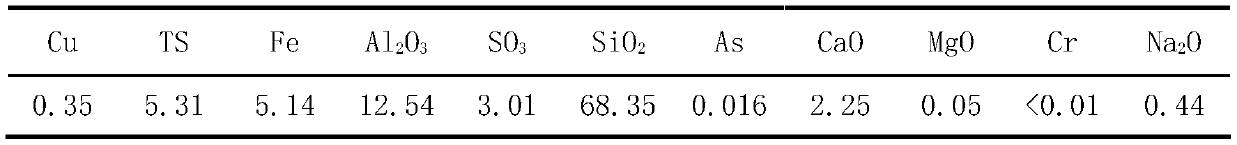 Method and device for improving the grade of copper-selected copper