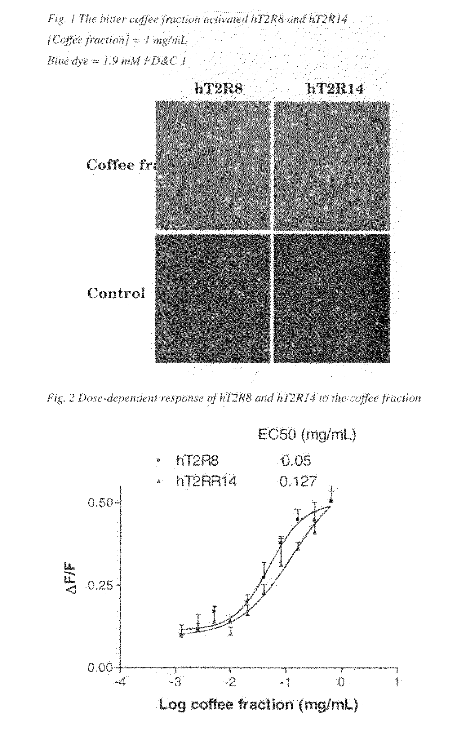 Compounds that inhibit (block) bitter taste in composition and use thereof