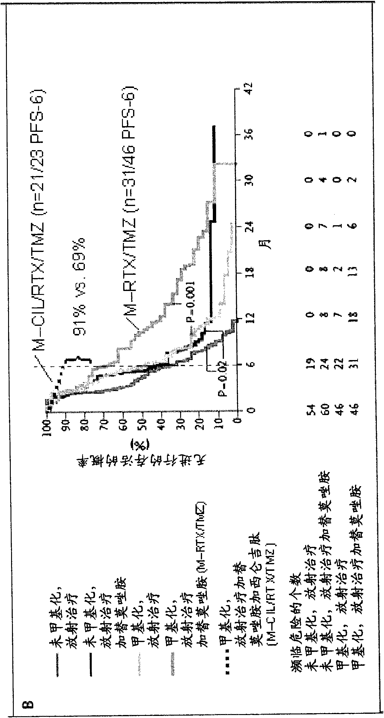 Specific therapy and medicament using integrin ligands for treating cancer