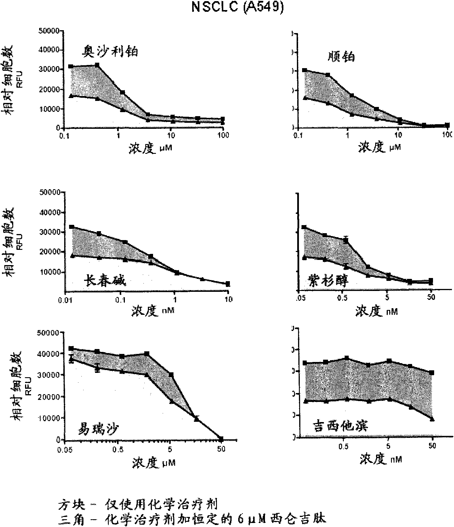 Specific therapy and medicament using integrin ligands for treating cancer