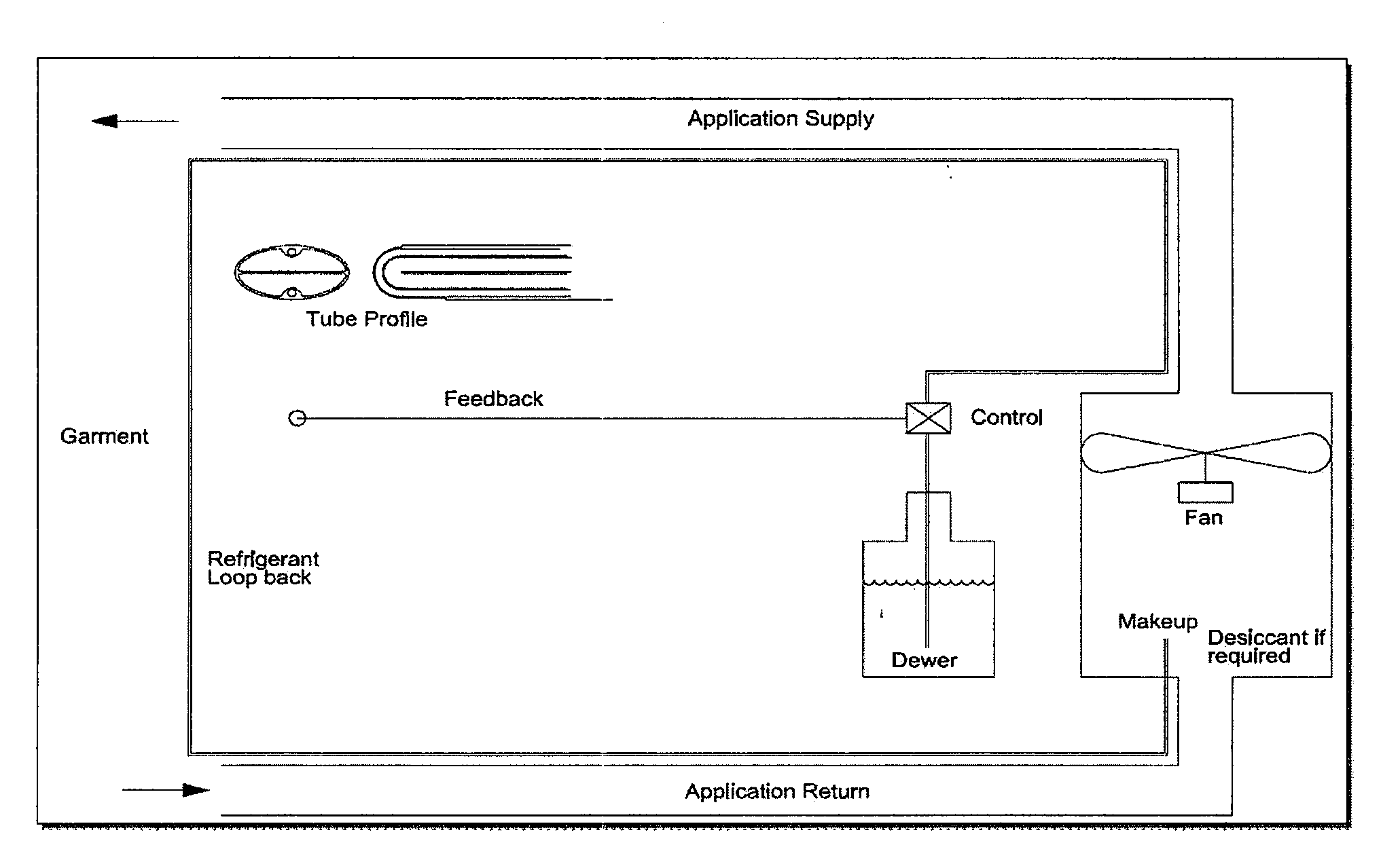 Body Temperature Controlling System