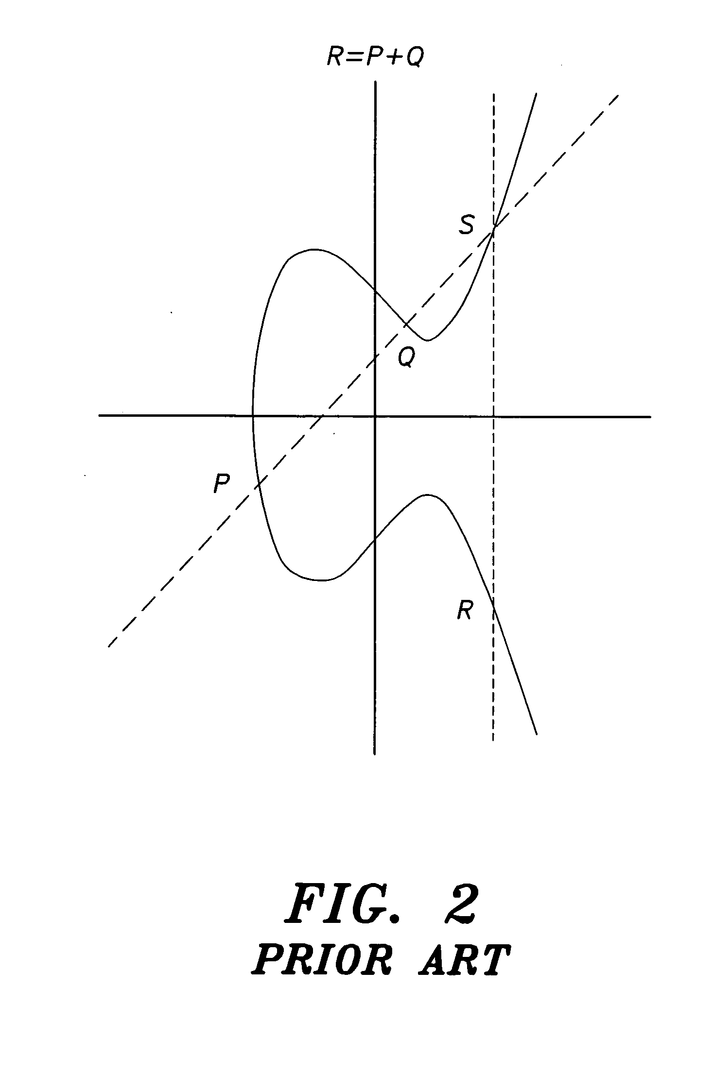 Method for elliptic curve scalar multiplication