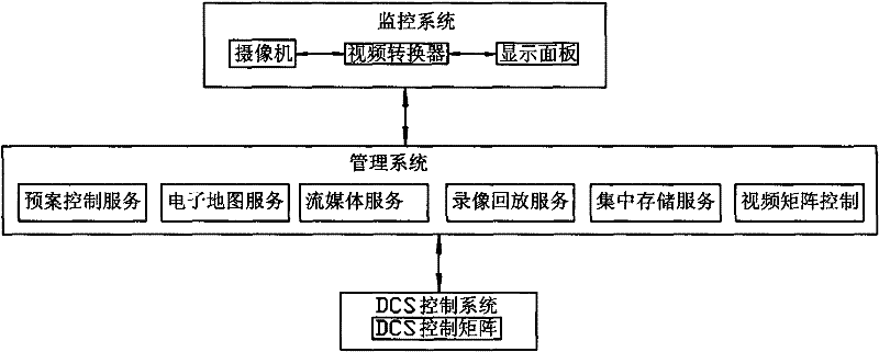 Automatic alarm interlocking control device