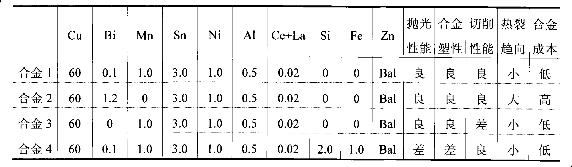 Rare earth manganese brass alloy and producing process thereof