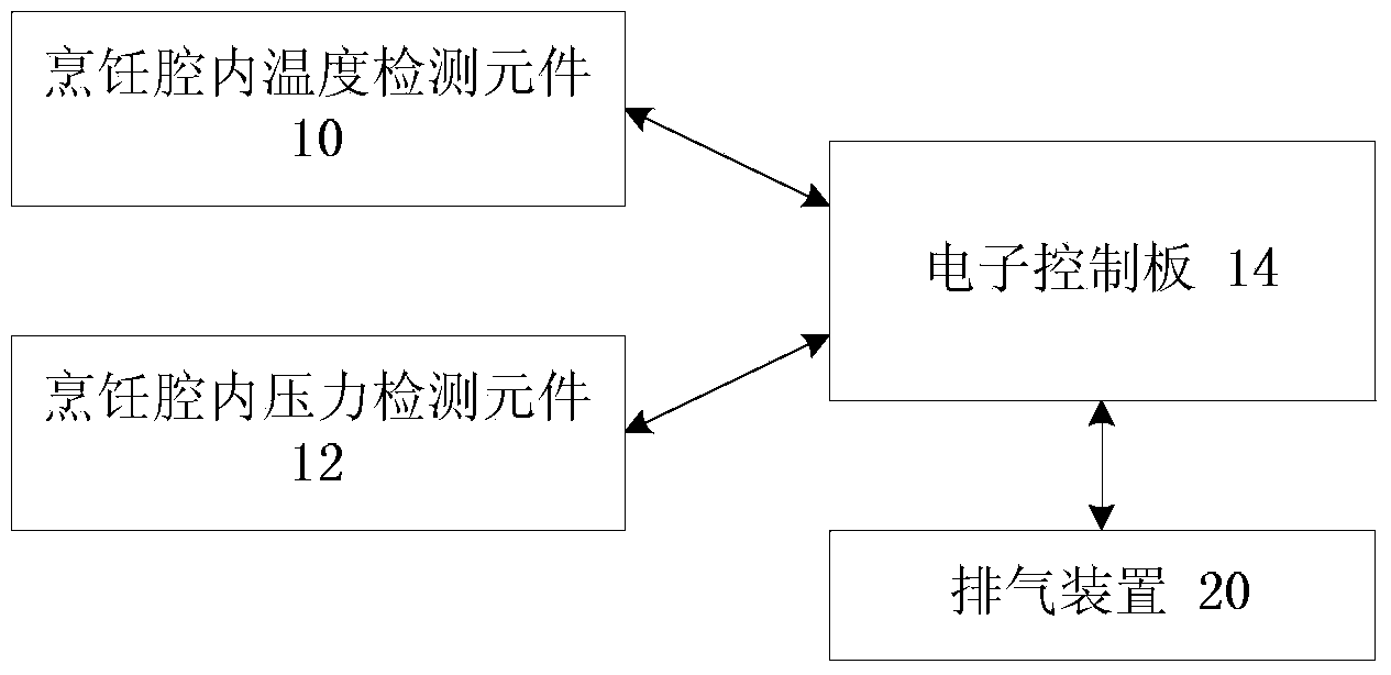 Household electric heating cooking utensil control method