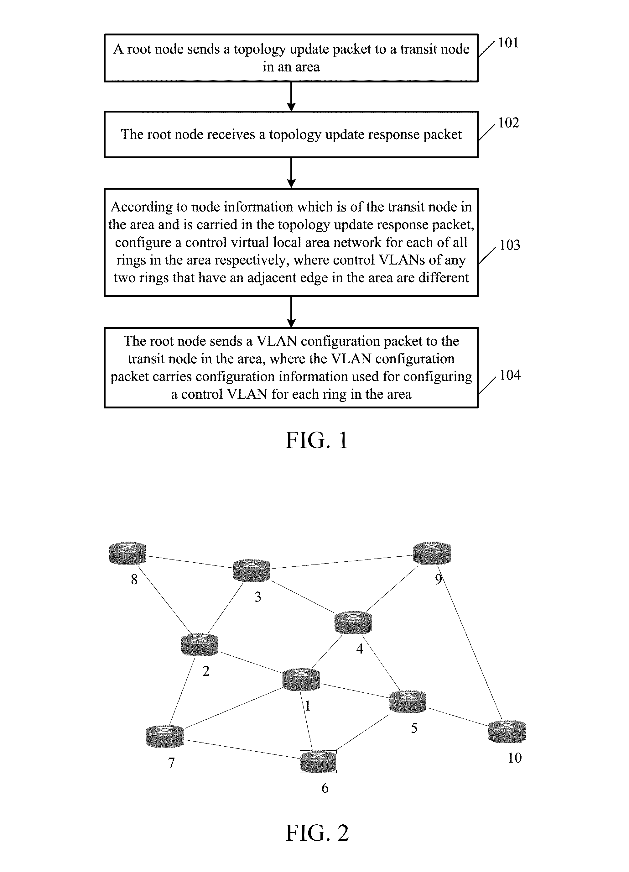 Packet Processing Method and System